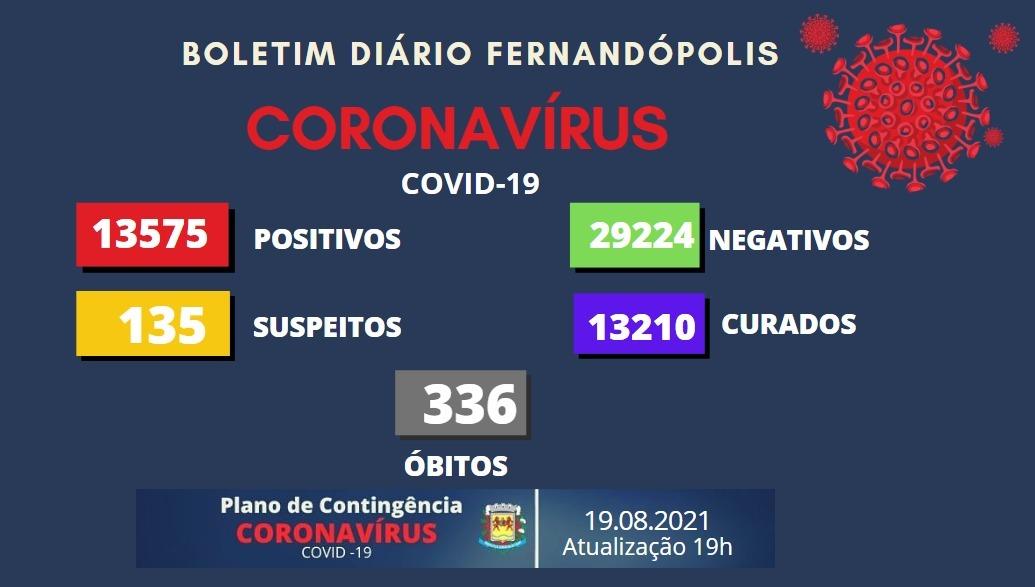 Fernandópolis contabiliza mais quatro mortes por Covid