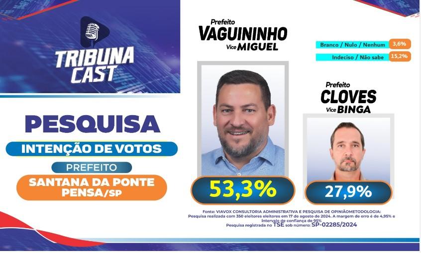PESQUISA ELEITORAL EM SANTANA DA PONTE PENSA: VAGUININHO LIDERA COM FOLGA NA CORRIDA ELEITORAL