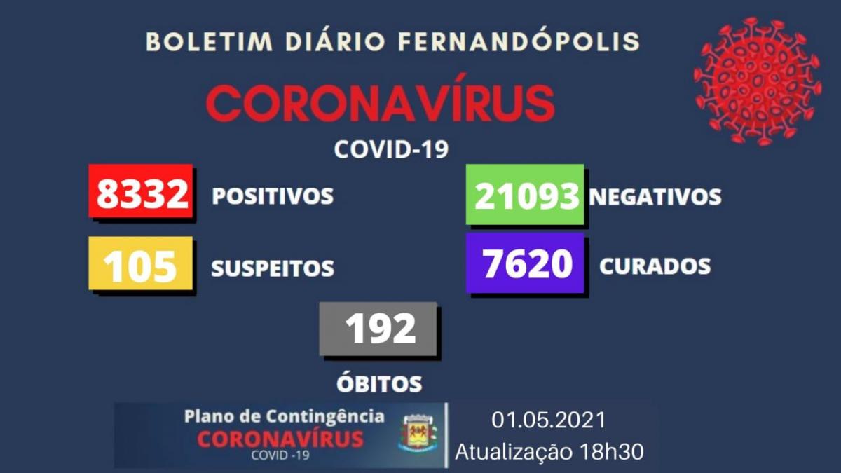 Maio começa com mais uma vítima de coronavírus em Fernandópolis