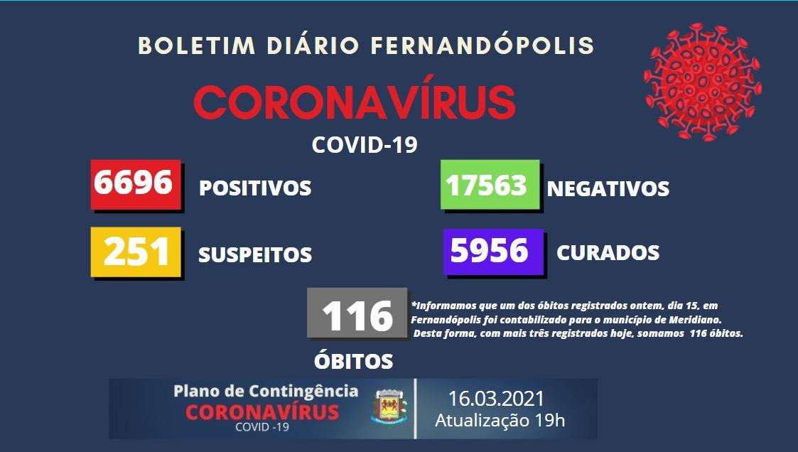 Fernandópolis tem três novos óbitos por coronavírus nesta terça