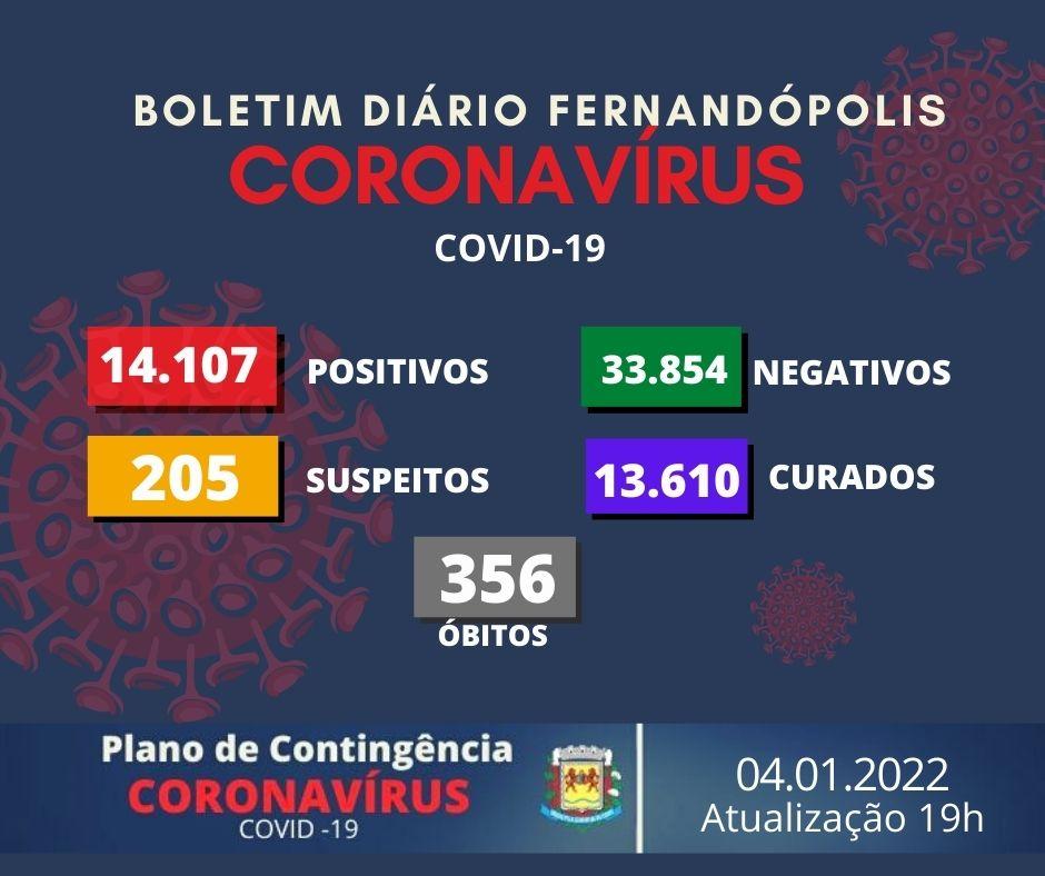 Fernandópolis tem 73 positivos para Covid; suspeitos quase dobram