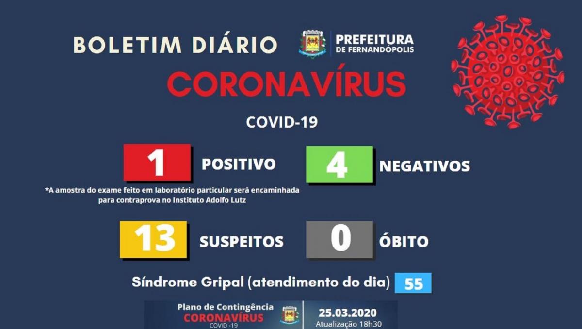 Fernandópolis registra primeiro caso de coronavírus; contraprova é feita pelo Instituto Adolfo Lutz