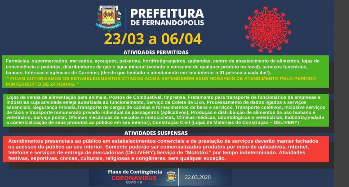 Prefeitura de Fernandópolis decreta fechamento do comércio a partir desta segunda-feira, 23