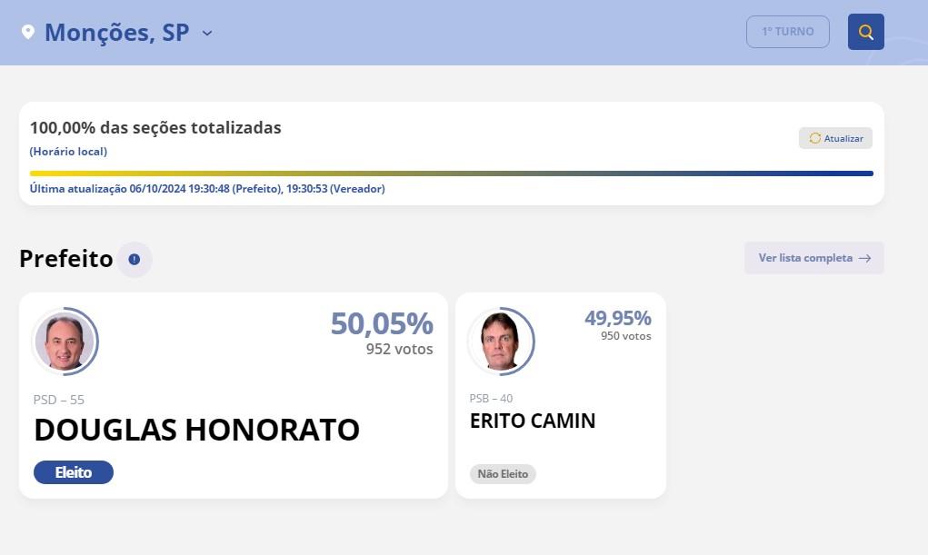 Diferença de Dois Votos Gera Revolta nas Eleições de Monções
