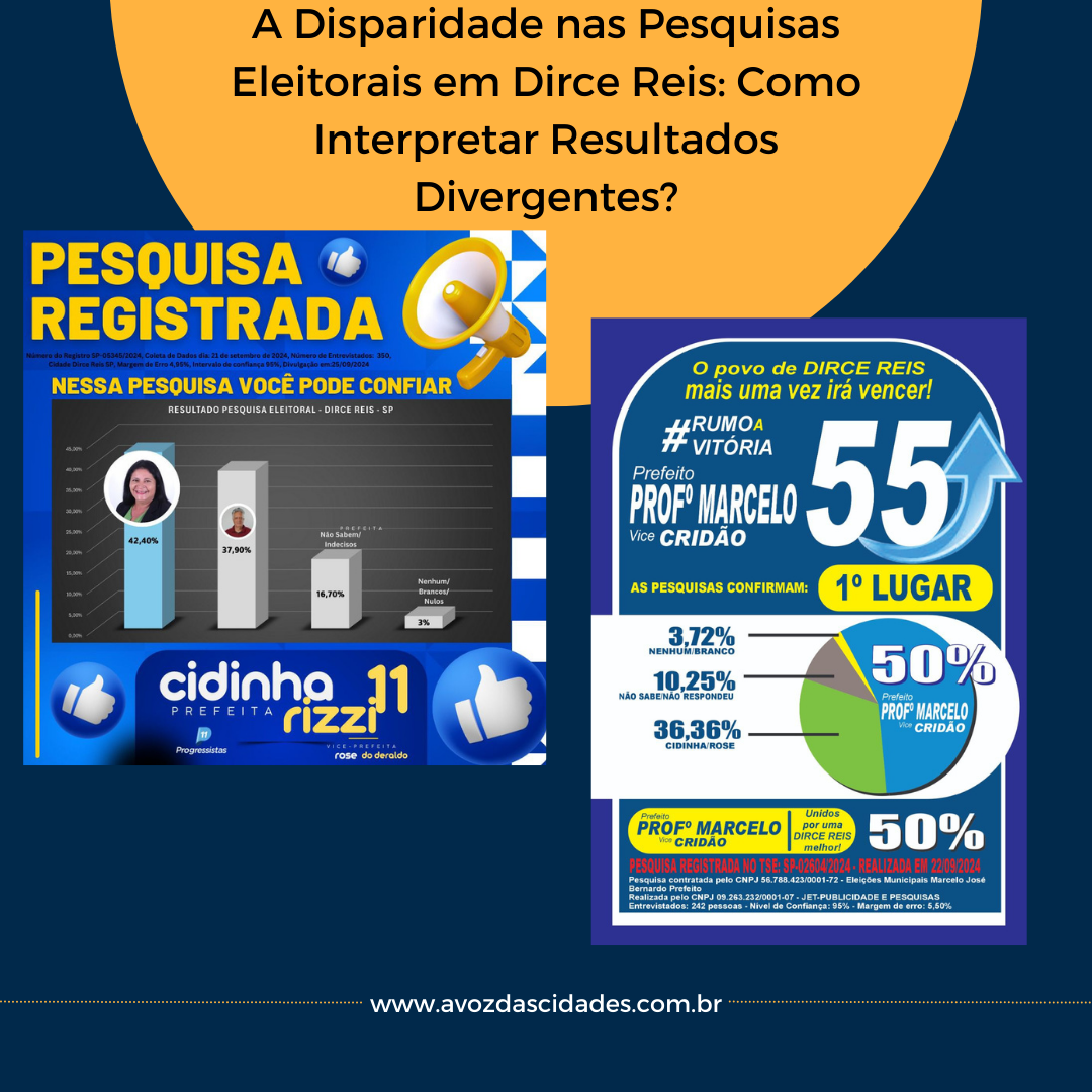 A Disparidade nas Pesquisas Eleitorais em Dirce Reis: Como Interpretar Resultados Divergentes?