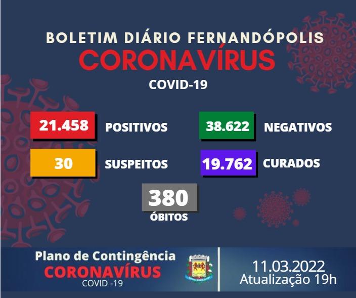 Fernandópolis chega aos 380 mortos por Covid