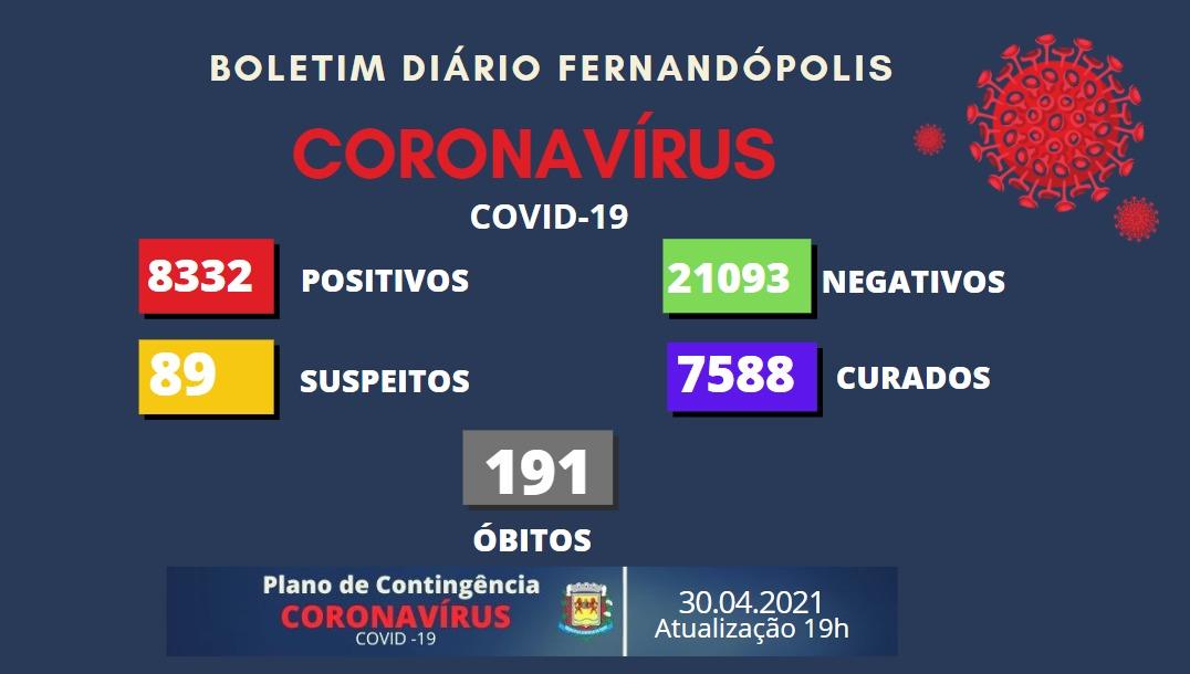 Fernandópolis chega a 191 mortes por coronavírus