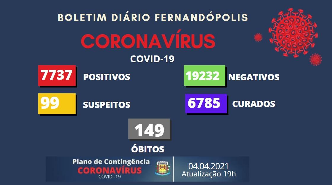 Fernandópolis tem mais um dia com três mortes por coronavírus