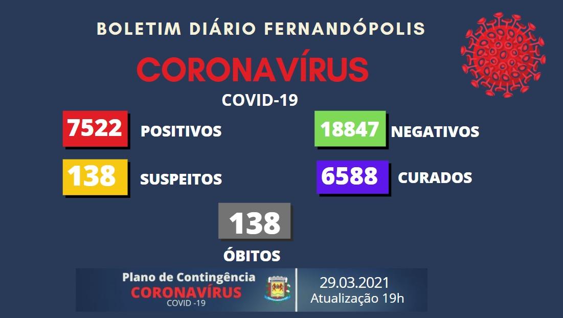 Coronavírus faz mais uma vítima em Fernandópolis