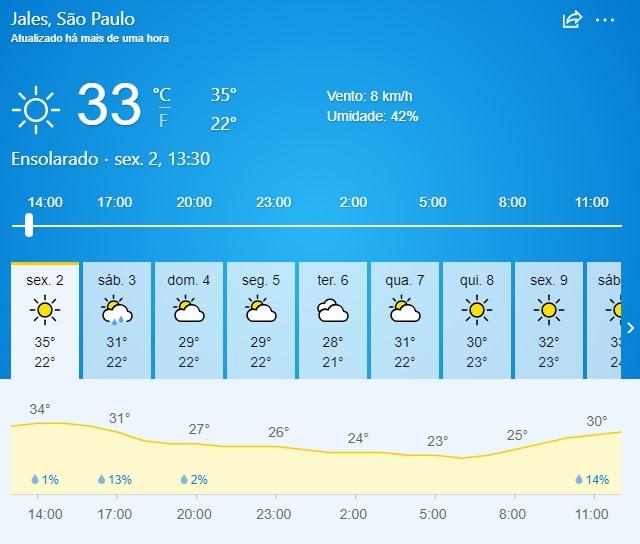 Jales - Confira a Previsão do Tempo para esta sexta-feira (02)