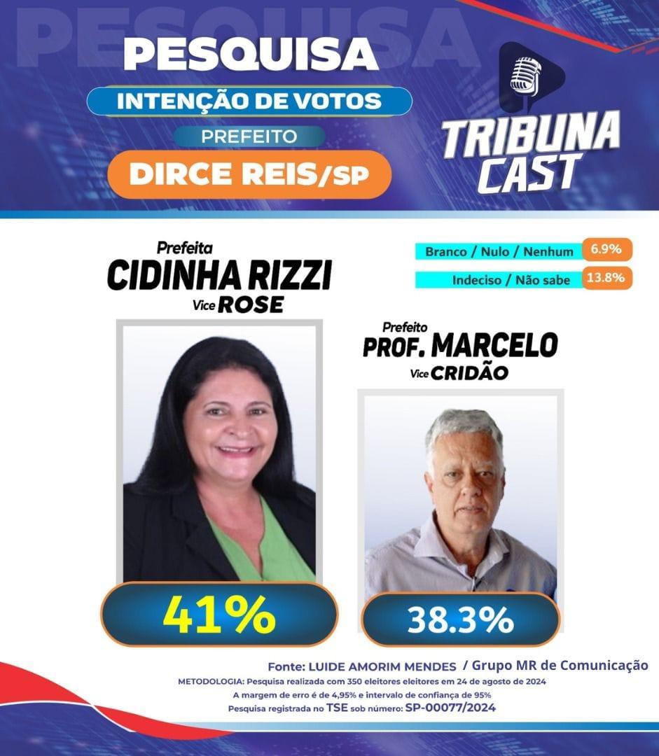 Cidinha Rizzi Lidera Pesquisas e Sofre Ataques em Dirce Reis