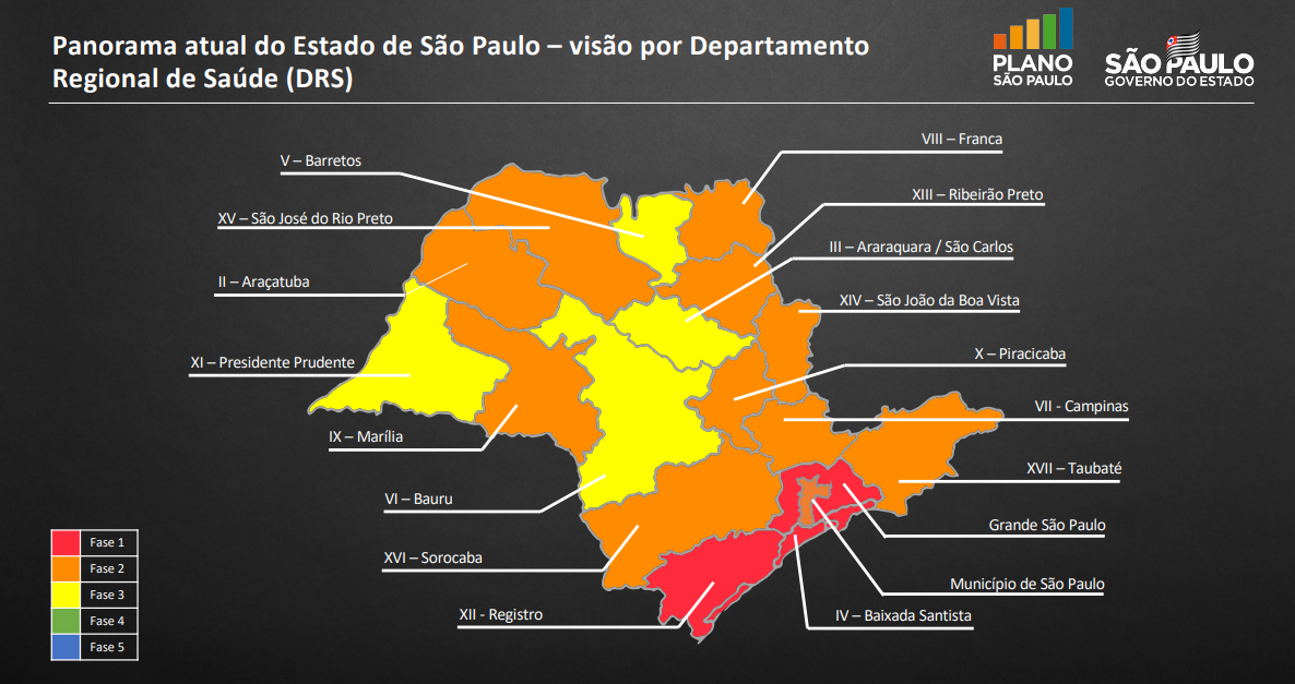 Entenda os critérios e as fases da retomada da economia de São Paulo
