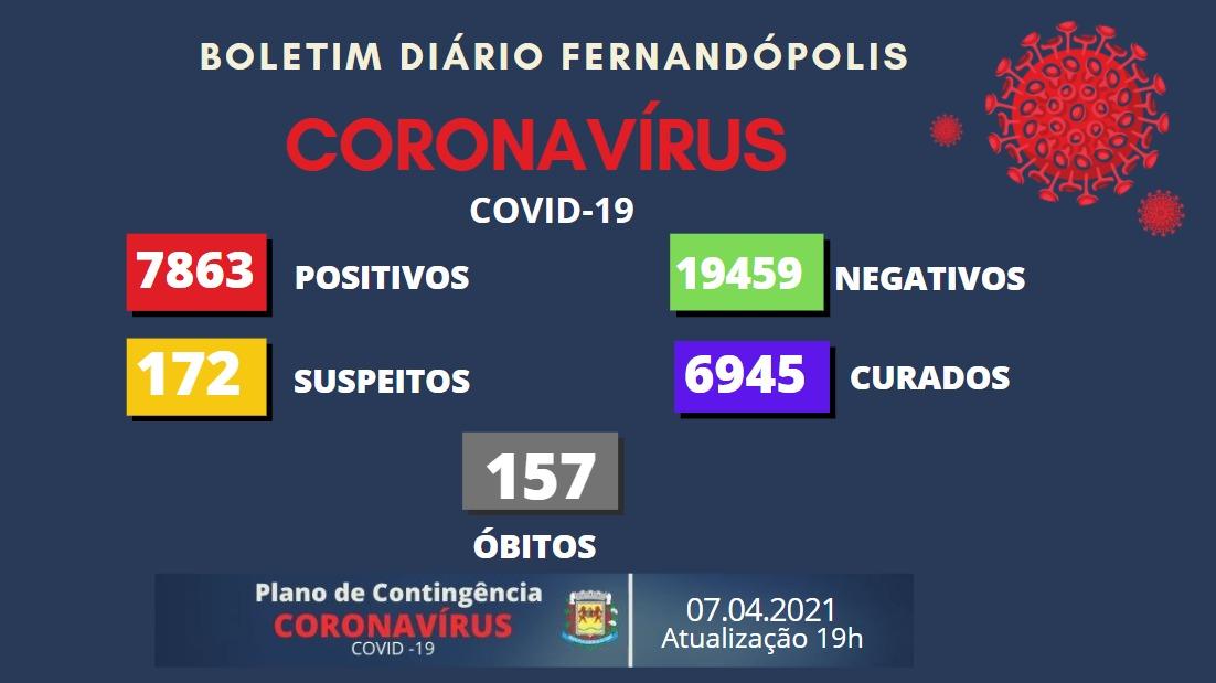 Fernandópolis tem três novas mortes por Covid-19