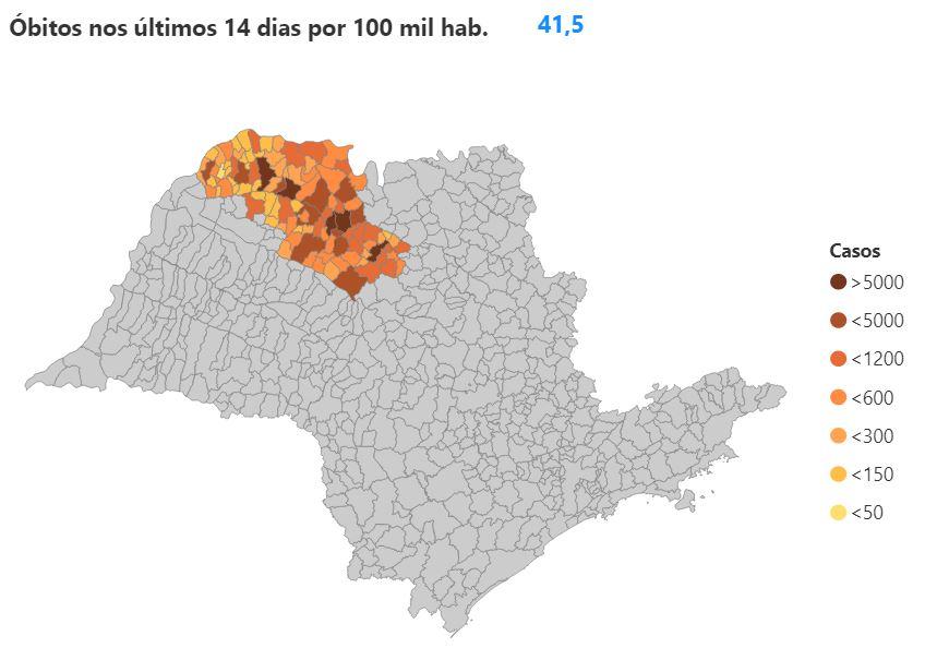 Região de Rio Preto é a segunda com mais mortes por coronavírus do Estado de SP nos últimos 14 dias