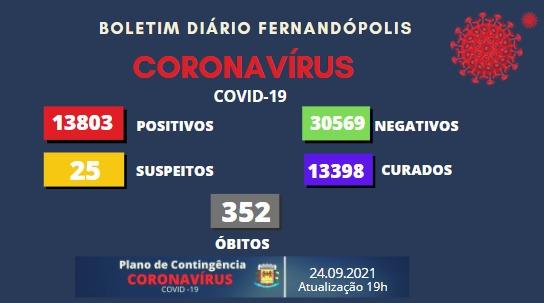 Fernandópolis contabiliza mais três óbitos por Covid