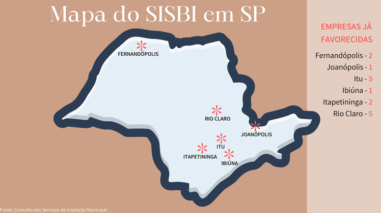 SISBI Fernandópolis é destaque em matéria especial do Ministério da Agricultura