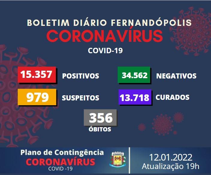 Fernandópolis se aproxima dos 1 mil casos suspeitos de Covid