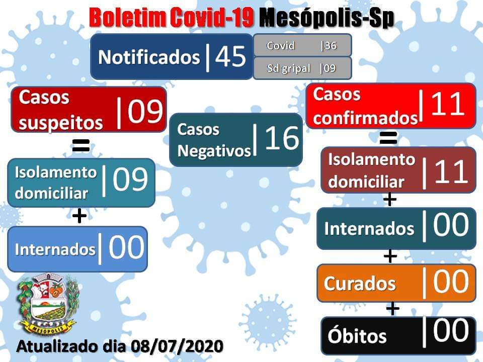 Mesópolis - Organizadoras de festa testam positivos para Covid 19