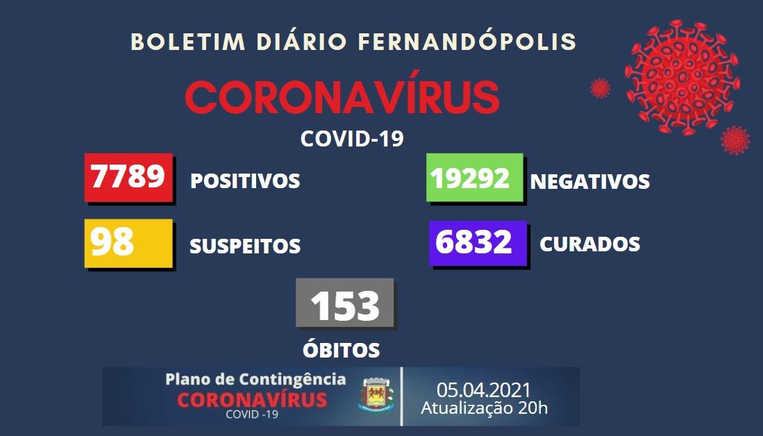 Boletim confirma mais quatro mortes por coronavírus na UPA Fernandópolis