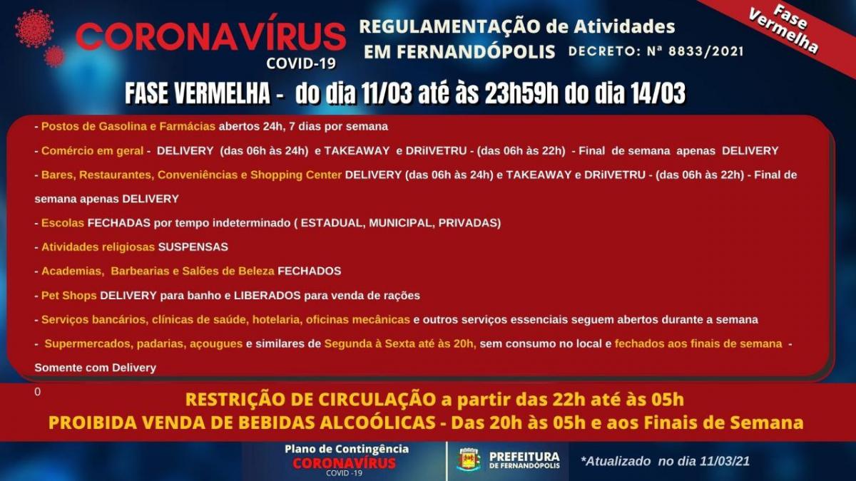 Novo decreto passa toque de recolher em Fernandópolis para as 22h até domingo; veja outras mudanças