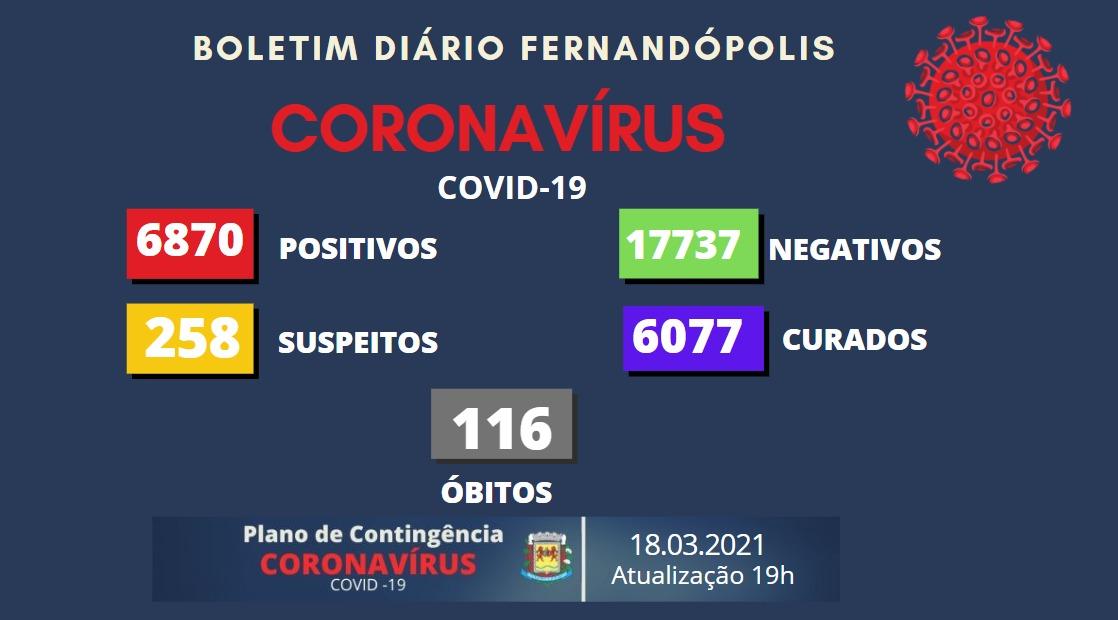 Fernandópolis tem 68 casos de coronavírus nesta quinta