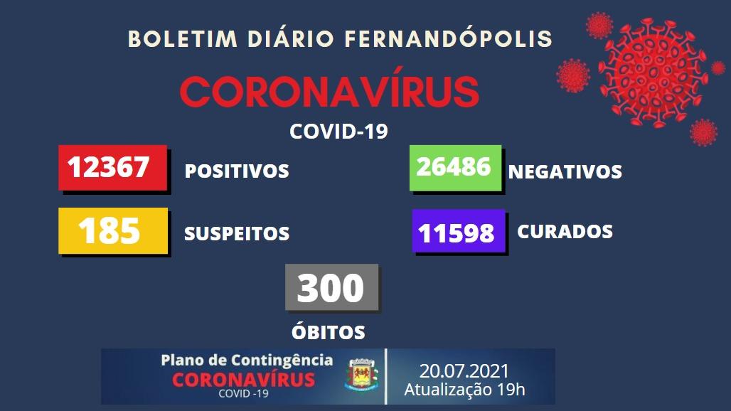 Fernandópolis registra 93 casos de coronavírus nesta terça